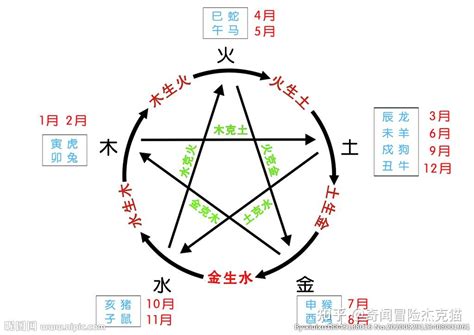 建筑业 五行|各行业对应五行